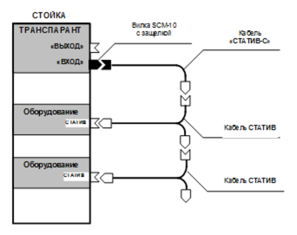 Генератор rtsp потока